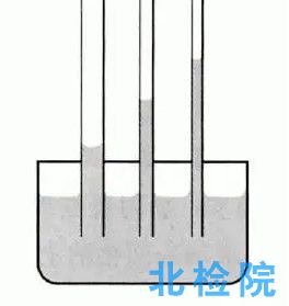 毛細效應檢測