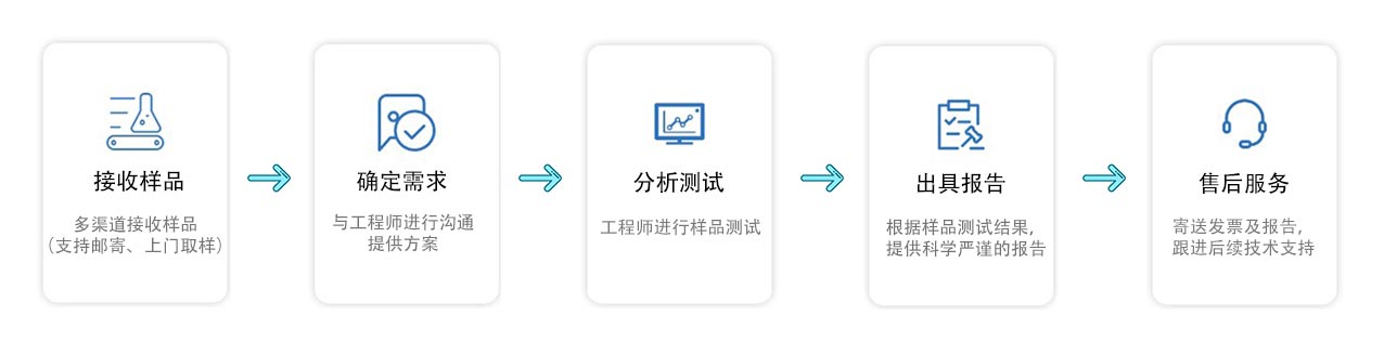 交流電動機檢測流程
